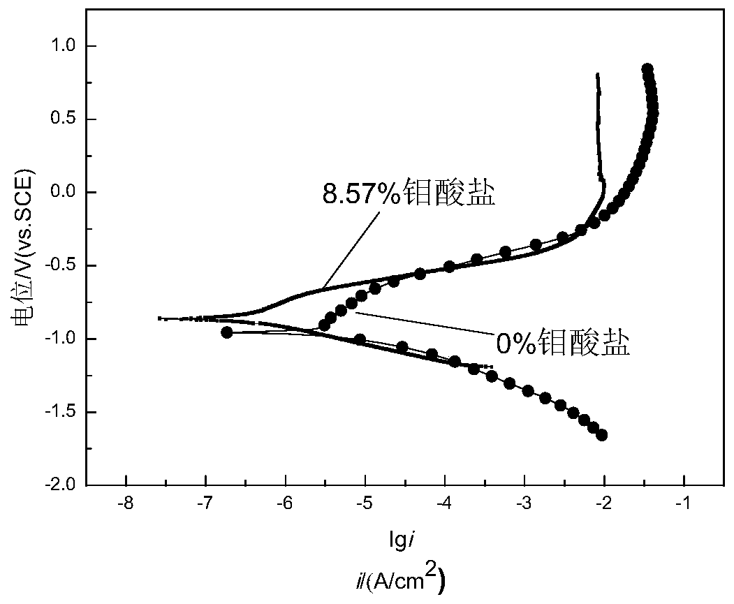 A kind of hydrogen resistance and anticorrosion coating and preparation method thereof