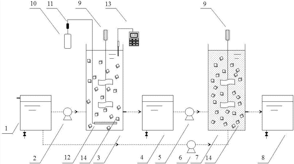 Apparatus and method of treating domestic wastewater by coupling low-oxygen nitration with short-cut denitrification and anaerobic ammonia oxidation