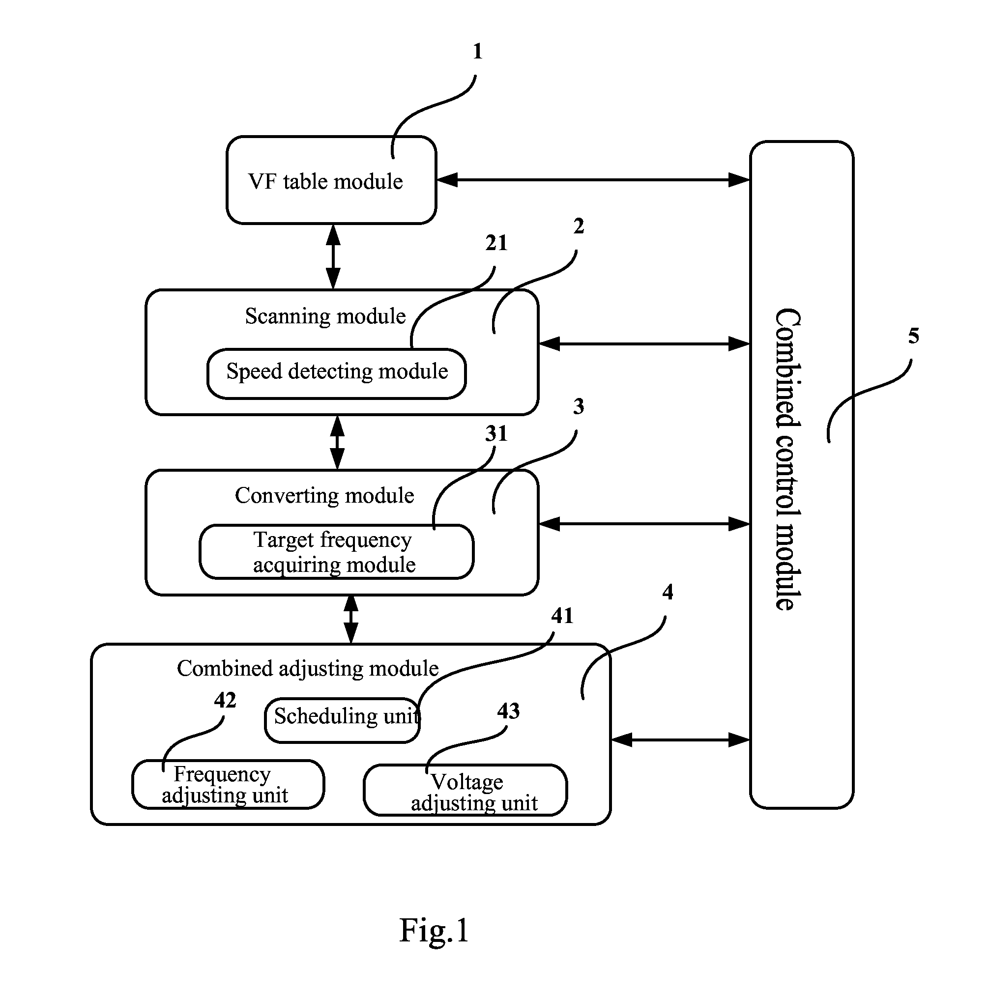 Circuit control system and method for dynamically adjusting voltage and frequency