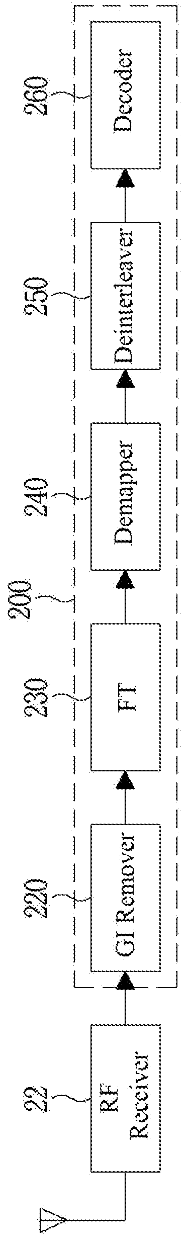 Physical layer protocol data unit format applied with space time block coding in a high efficiency wireless LAN