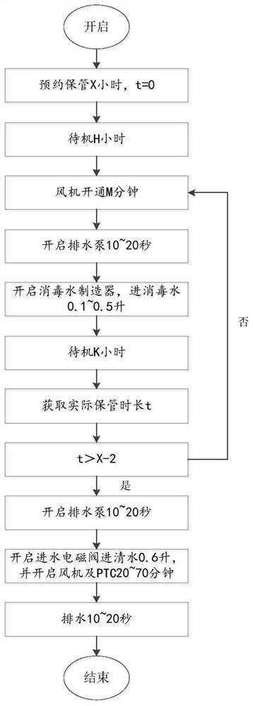 Dish washing machine, and control method and device thereof