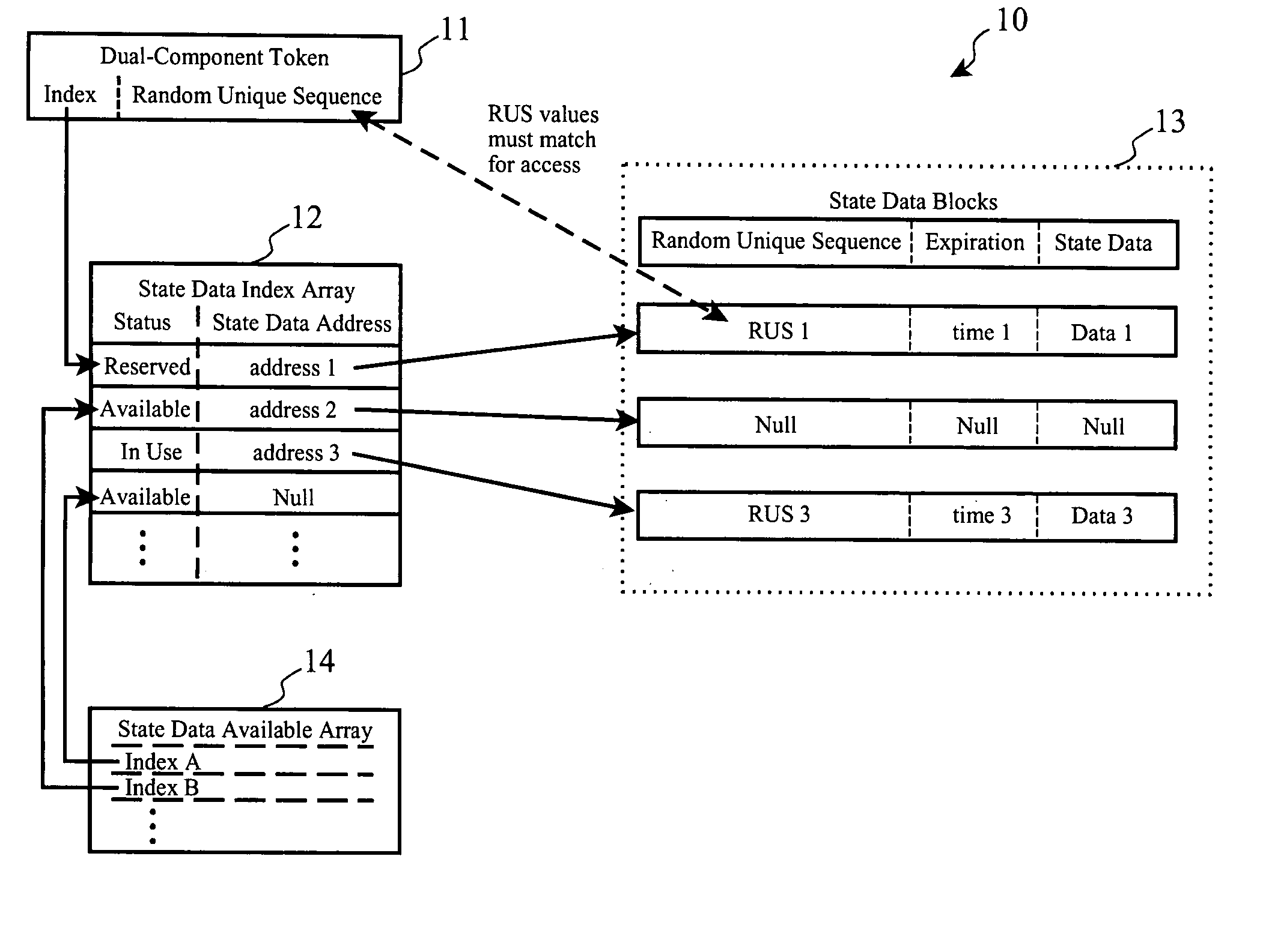 Dual-component state token with state data direct access index for systems with high transaction volume and high number of unexpired tokens
