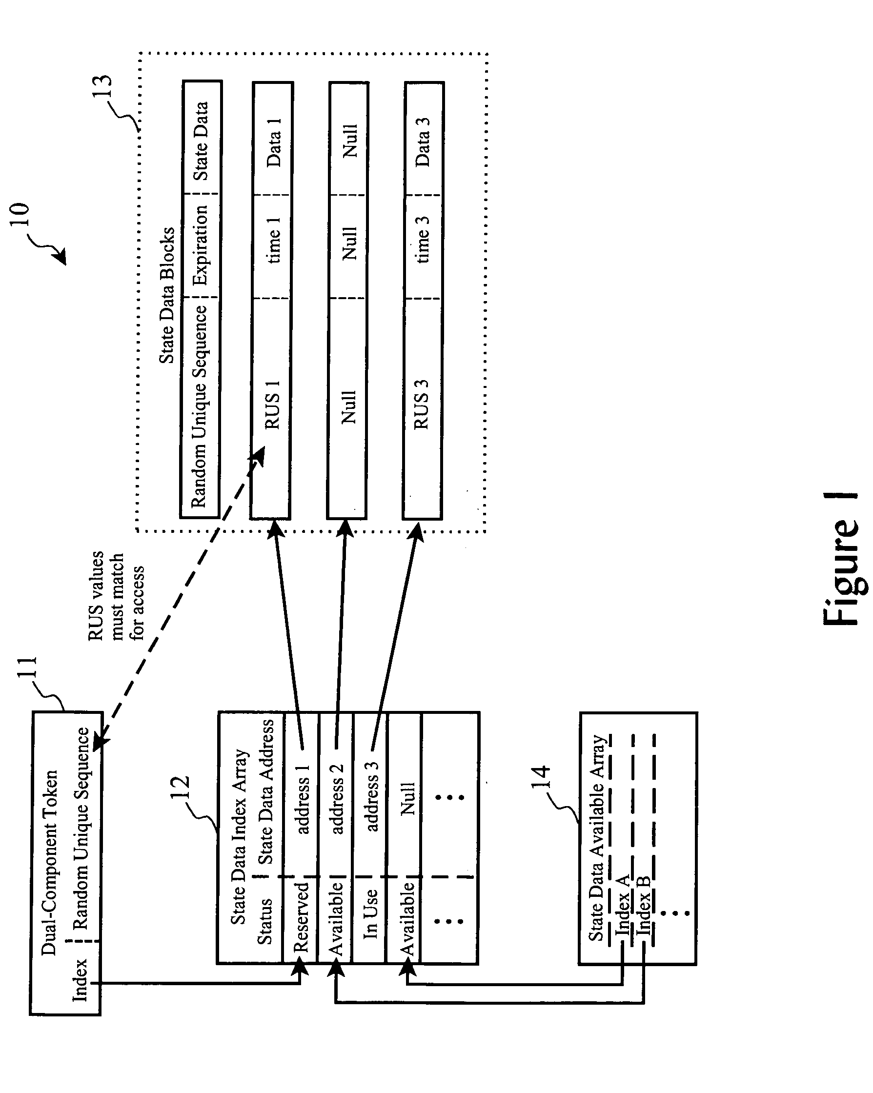 Dual-component state token with state data direct access index for systems with high transaction volume and high number of unexpired tokens