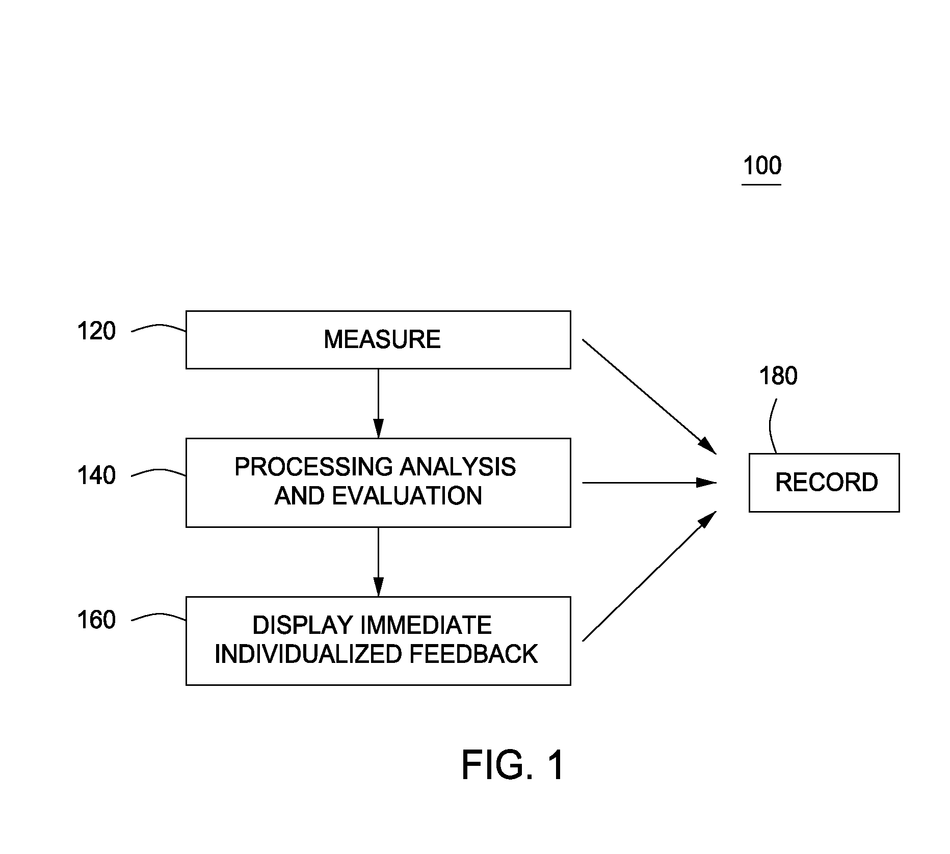 Systems and methods for measuring, analyzing, and providing feedback for movement in multidimensional space