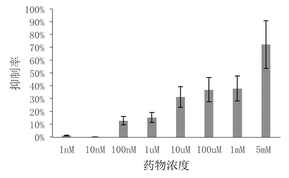 Small molecule inhibitor and application thereof