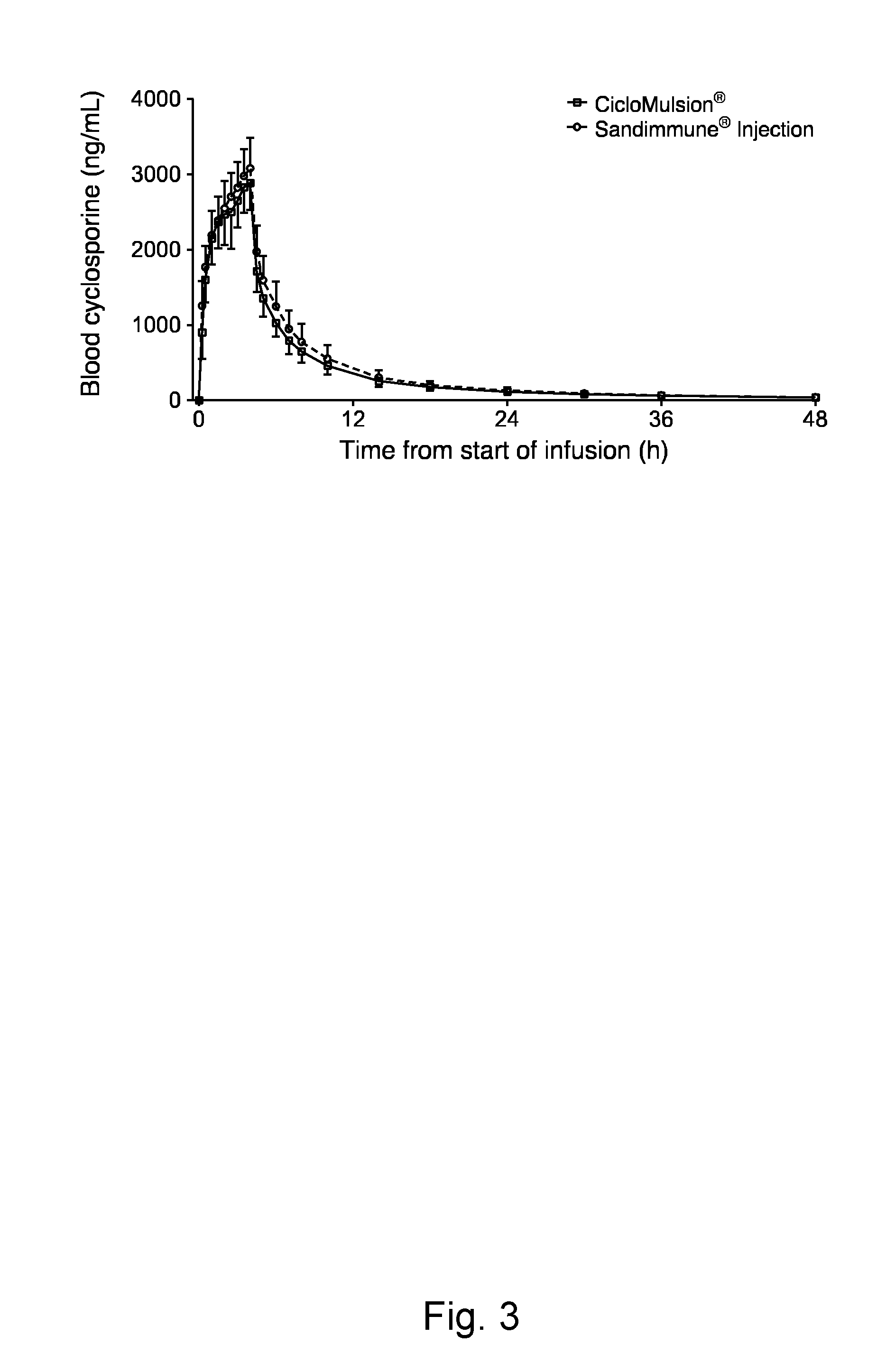 Cyclosporine emulsion