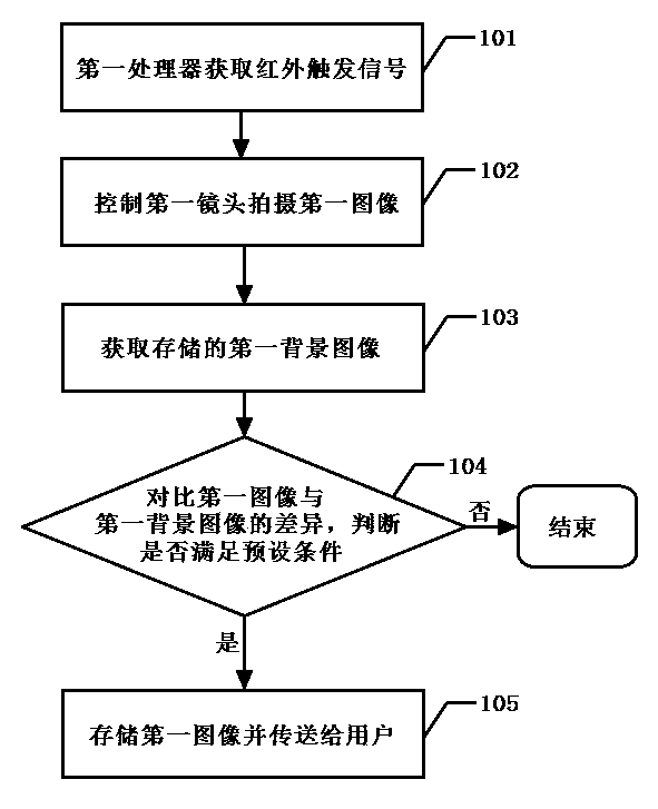Security and protection monitoring system and corresponding warning triggering method