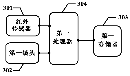 Security and protection monitoring system and corresponding warning triggering method