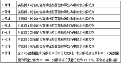 Preparation method of water dispersible granules containing pyraclostrobin and dimethomorph