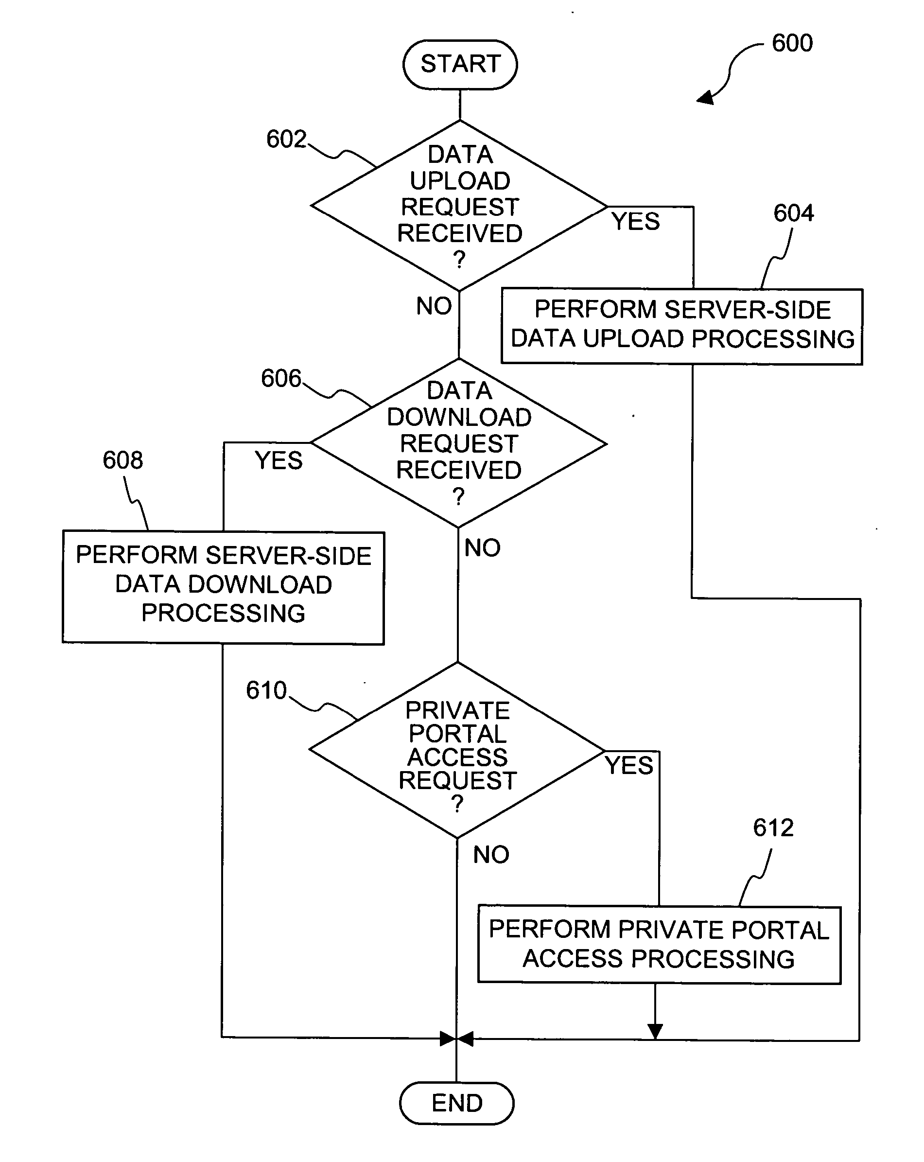 Method and system for data transmission between wearable devices or from wearable devices to portal