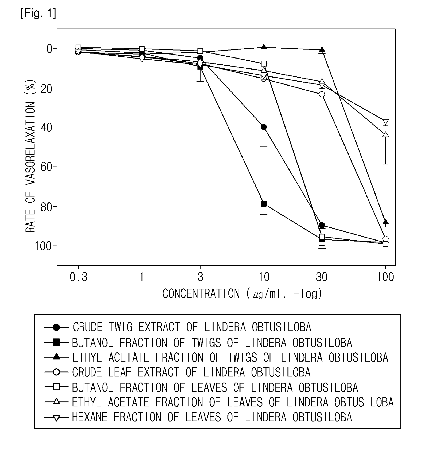 Composition comprising the extracts of lindera obtusiloba for prevention and treatment of cardiovascular diseases