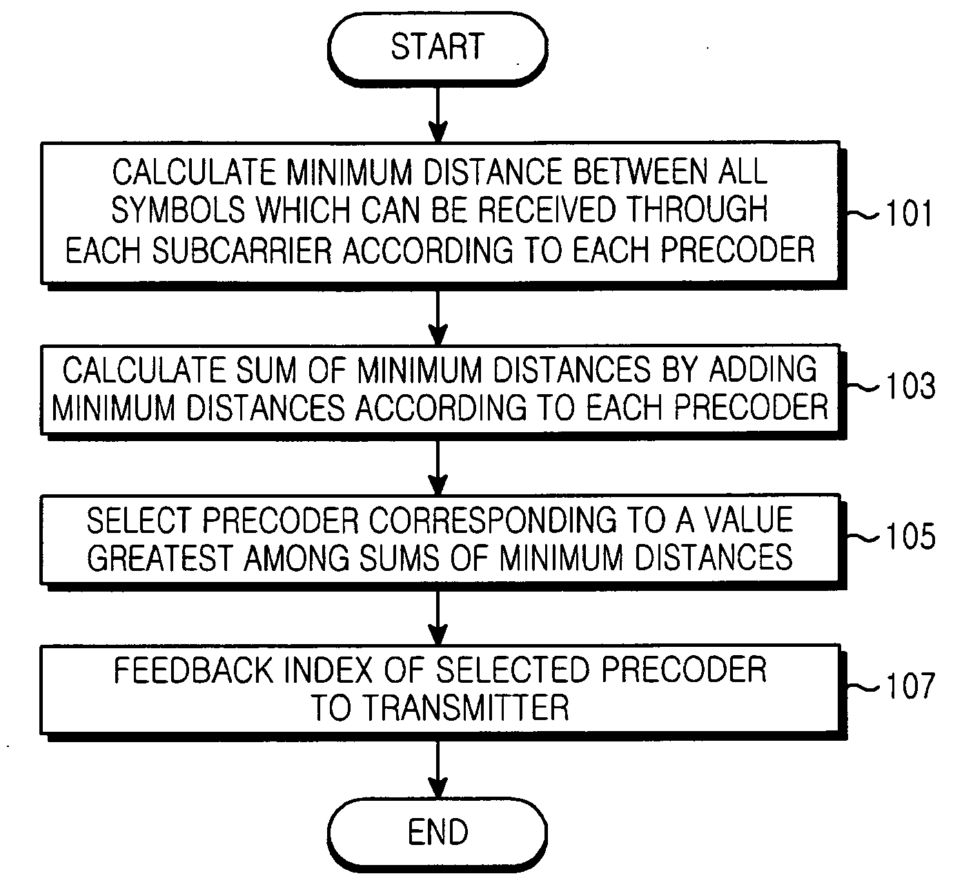 Apparatus and method for transmitting feedback information in communication system
