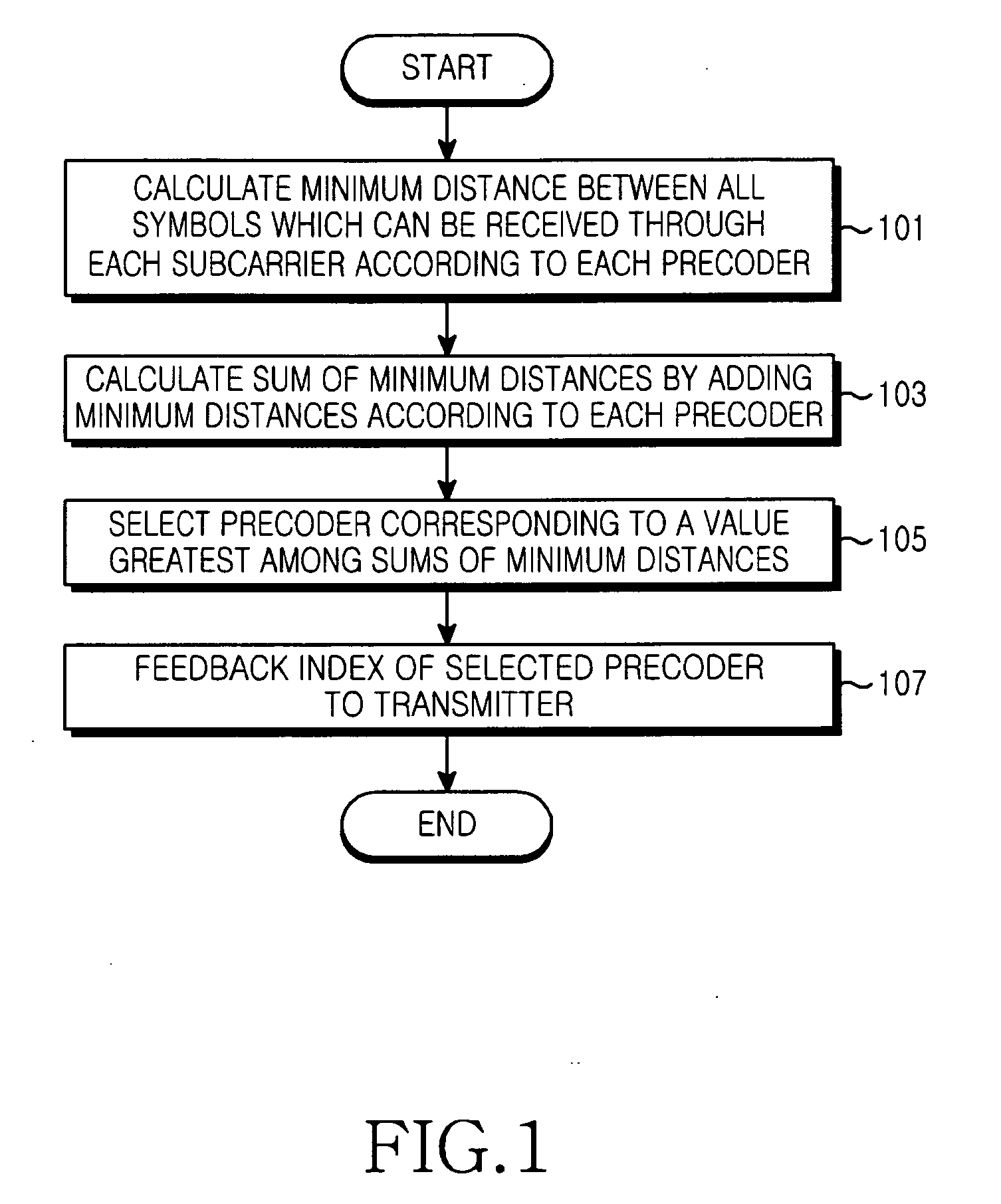 Apparatus and method for transmitting feedback information in communication system