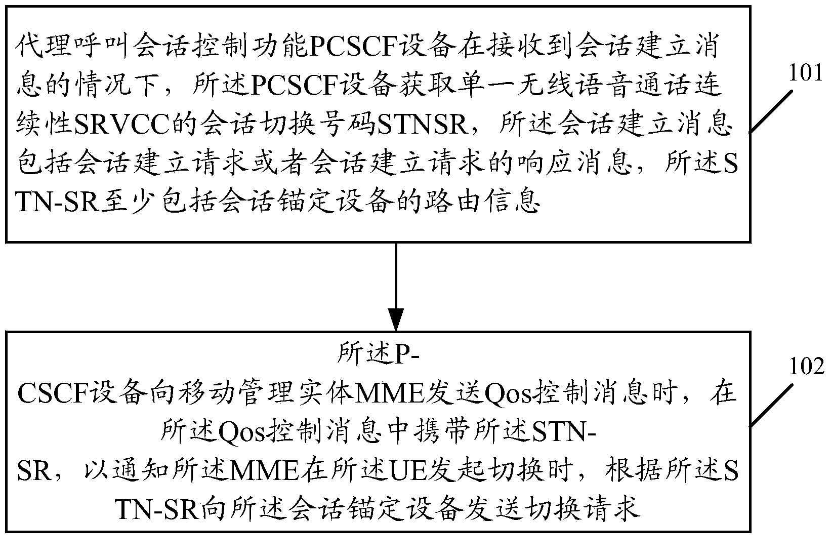 Single radio voice call continuity transfer method, equipment and system