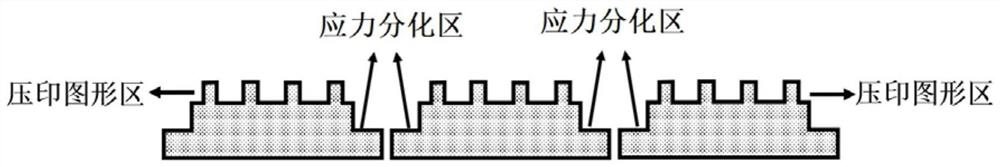 A kind of nano-imprint template and its preparation method and application