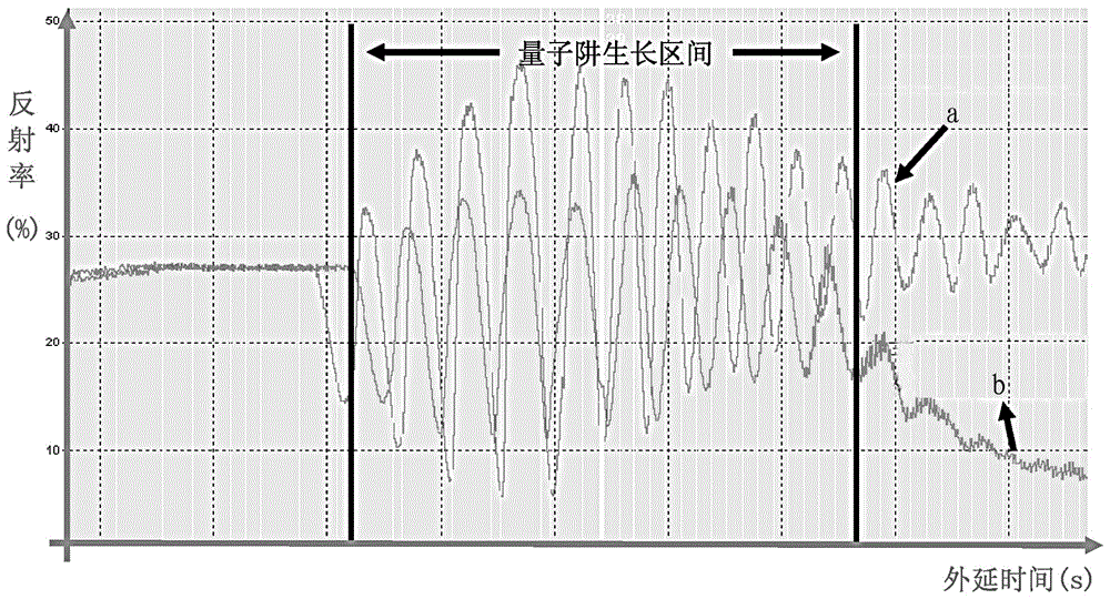 A kind of epitaxial growth method of high crystal quality infrared light-emitting diode