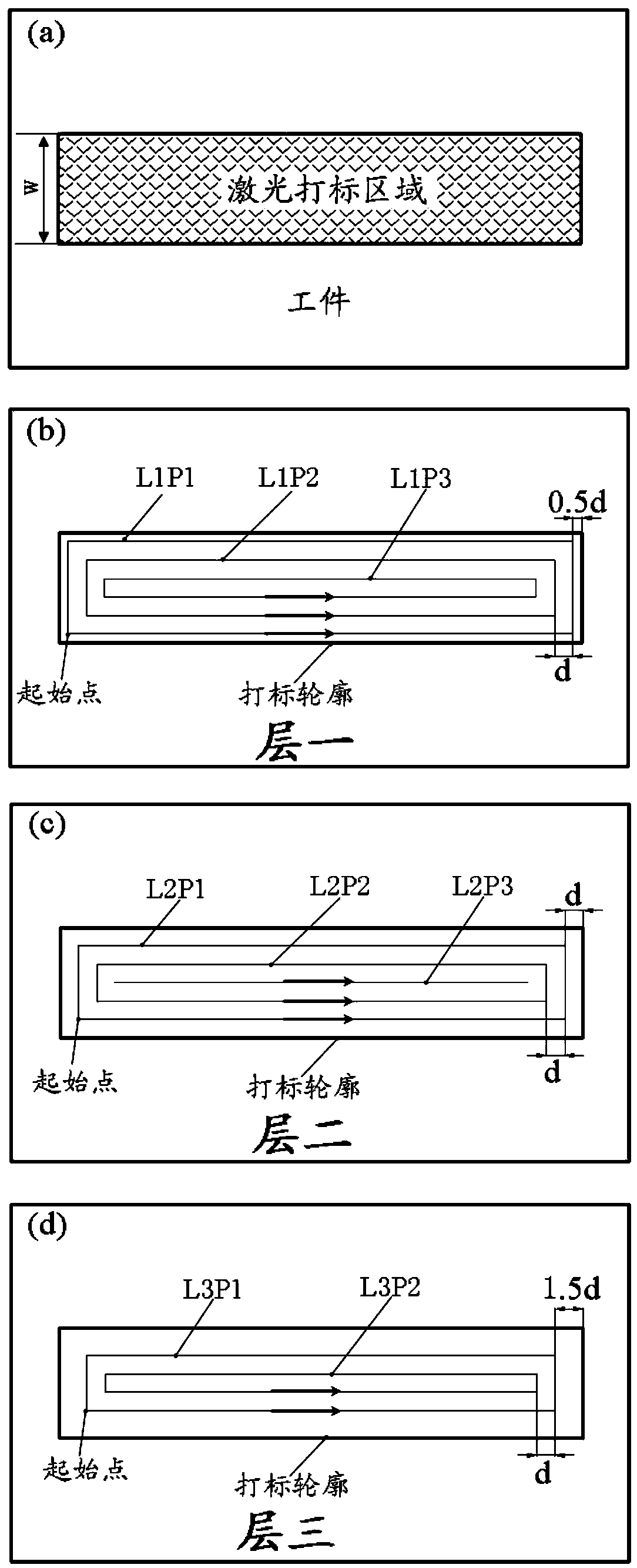 Laser marking method for hard and brittle materials