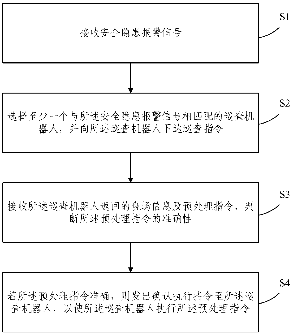 Method and system for treating potential safety hazard of railway station by utilizing robot