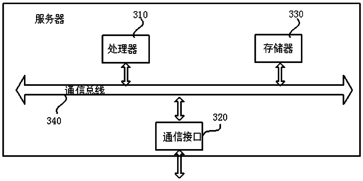 Method and system for treating potential safety hazard of railway station by utilizing robot