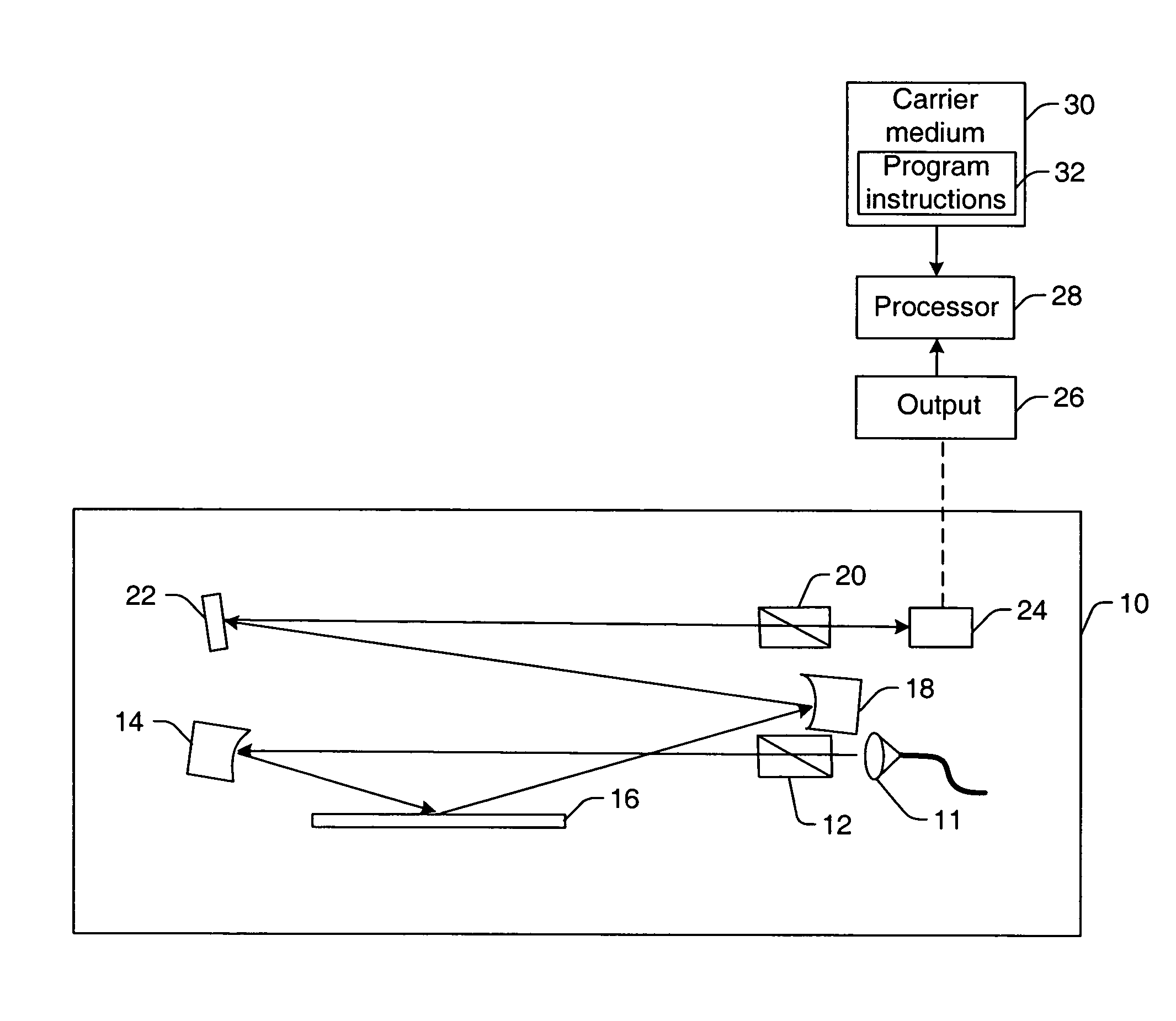 Systems and methods for measuring stress in a specimen