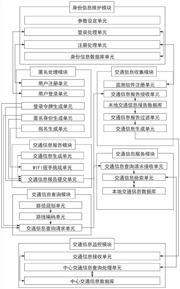 Traffic monitoring system and method for custom privacy protection against jamming attacks