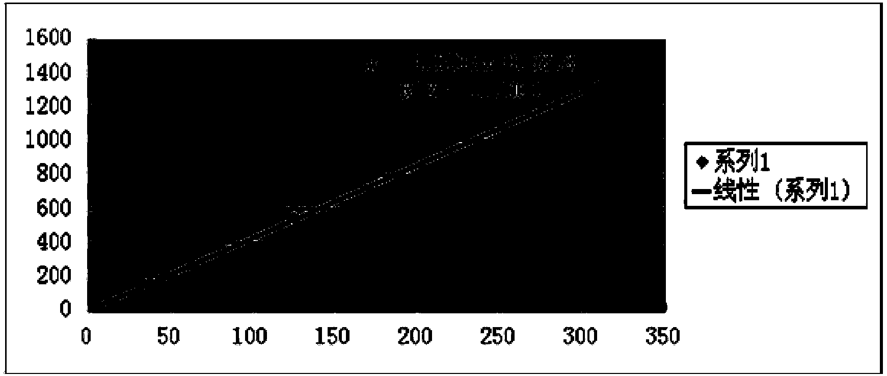 Detection method for Naoxinqing capsules