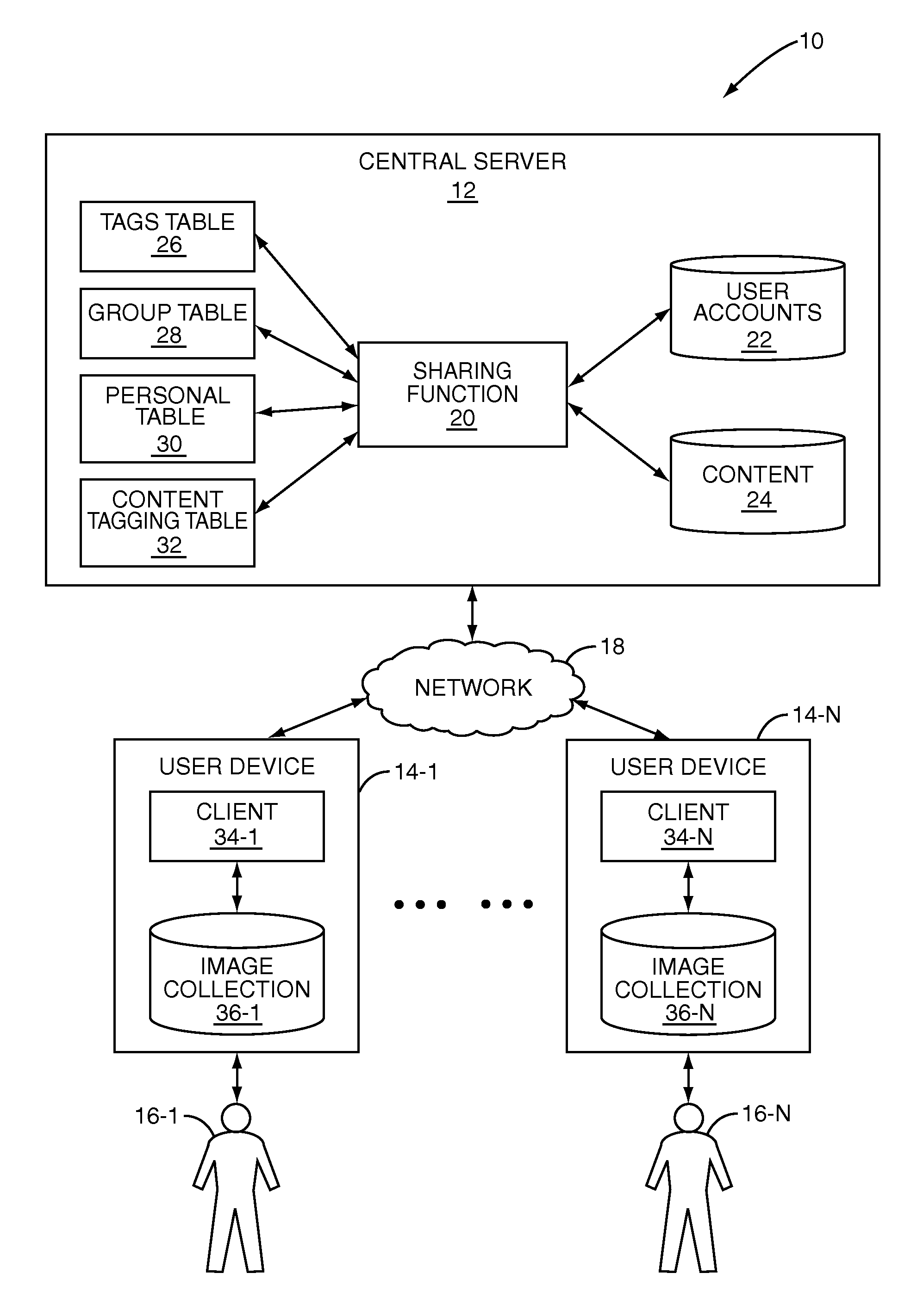 Method and system for tagging within virtual groups