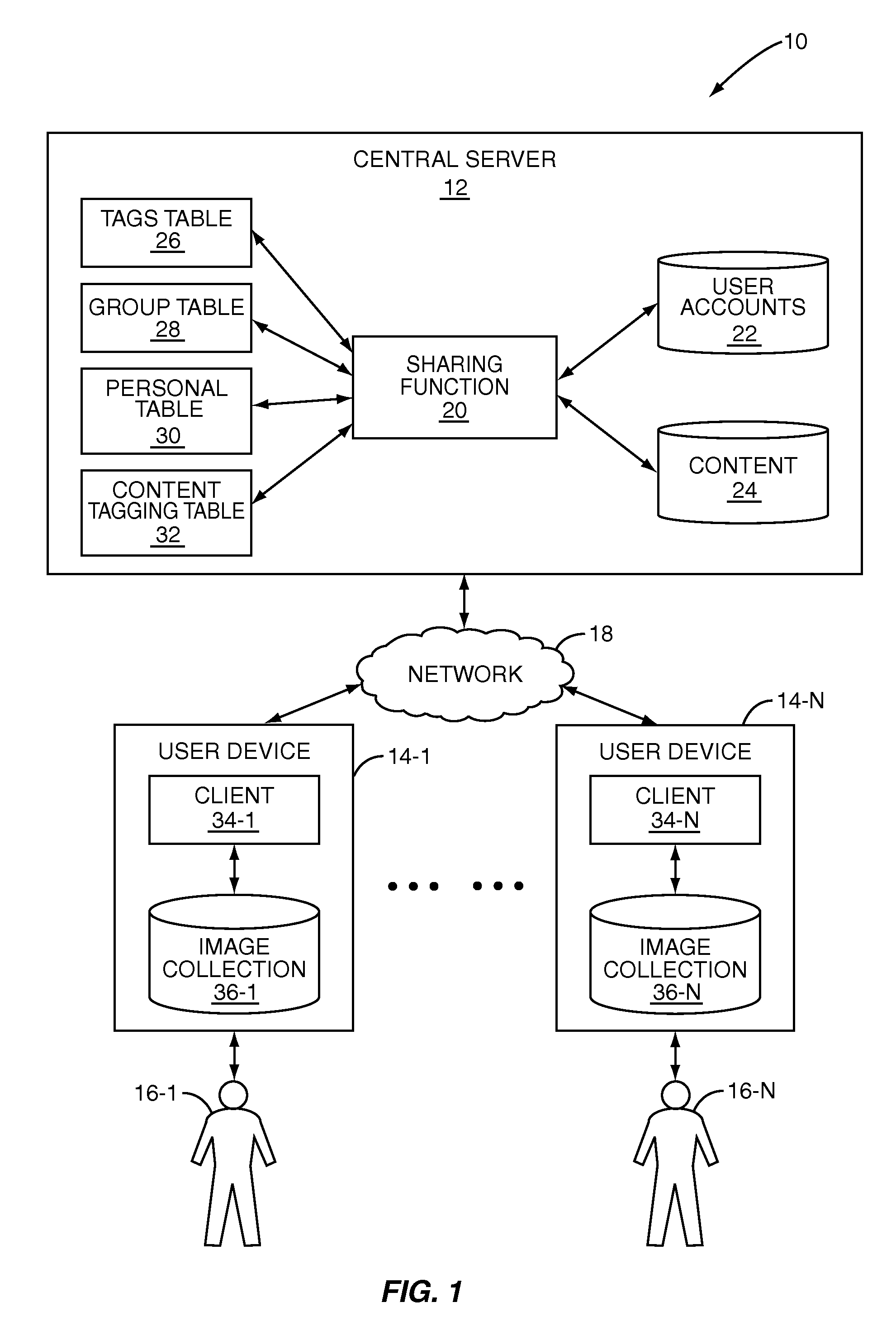 Method and system for tagging within virtual groups