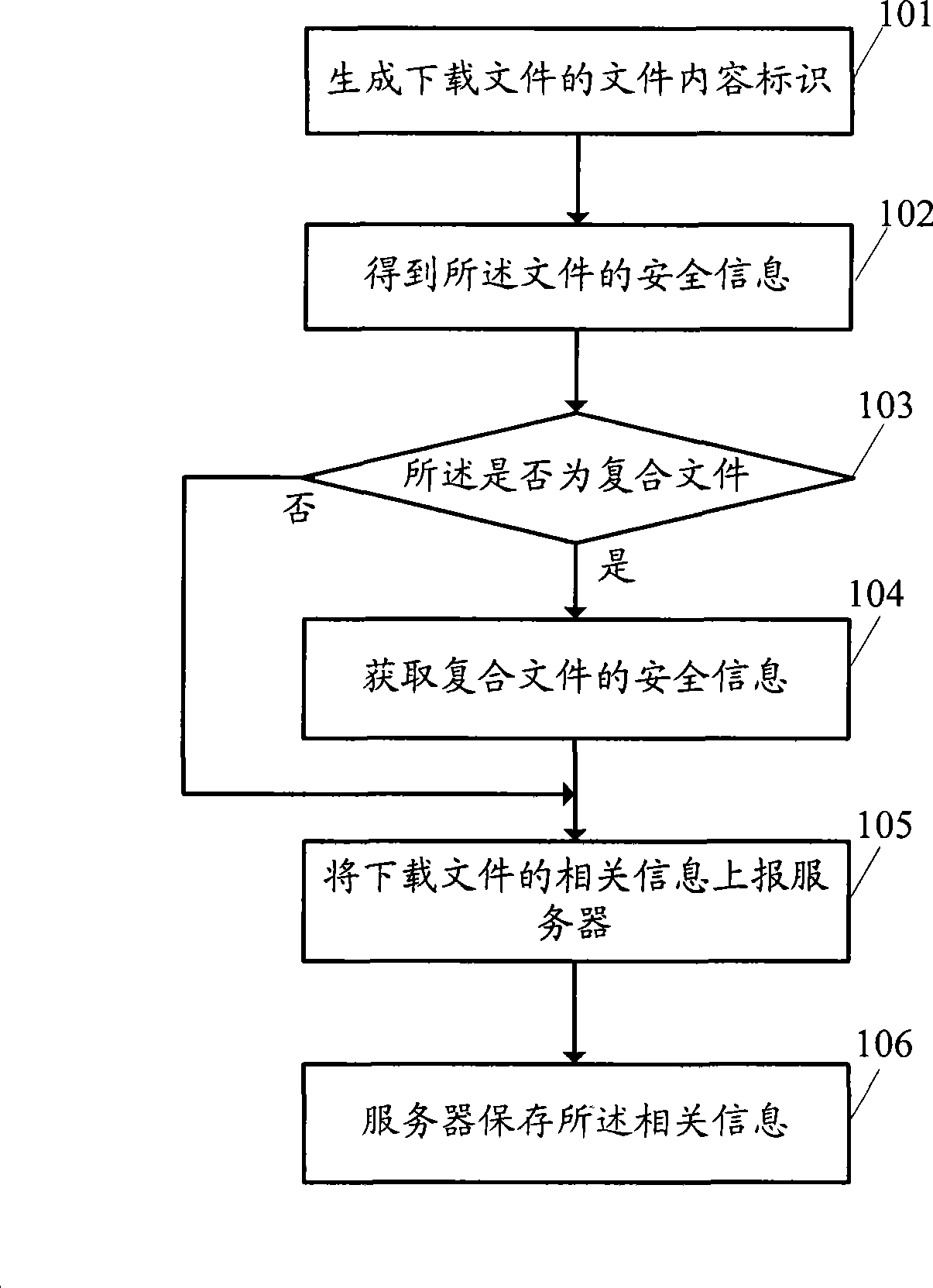 Method for providing file security information and security information processing system