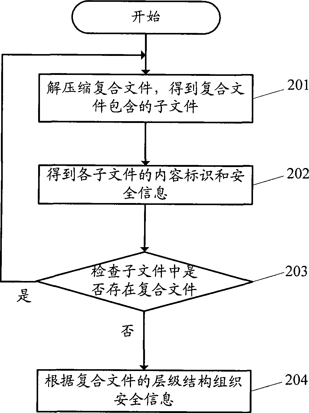 Method for providing file security information and security information processing system