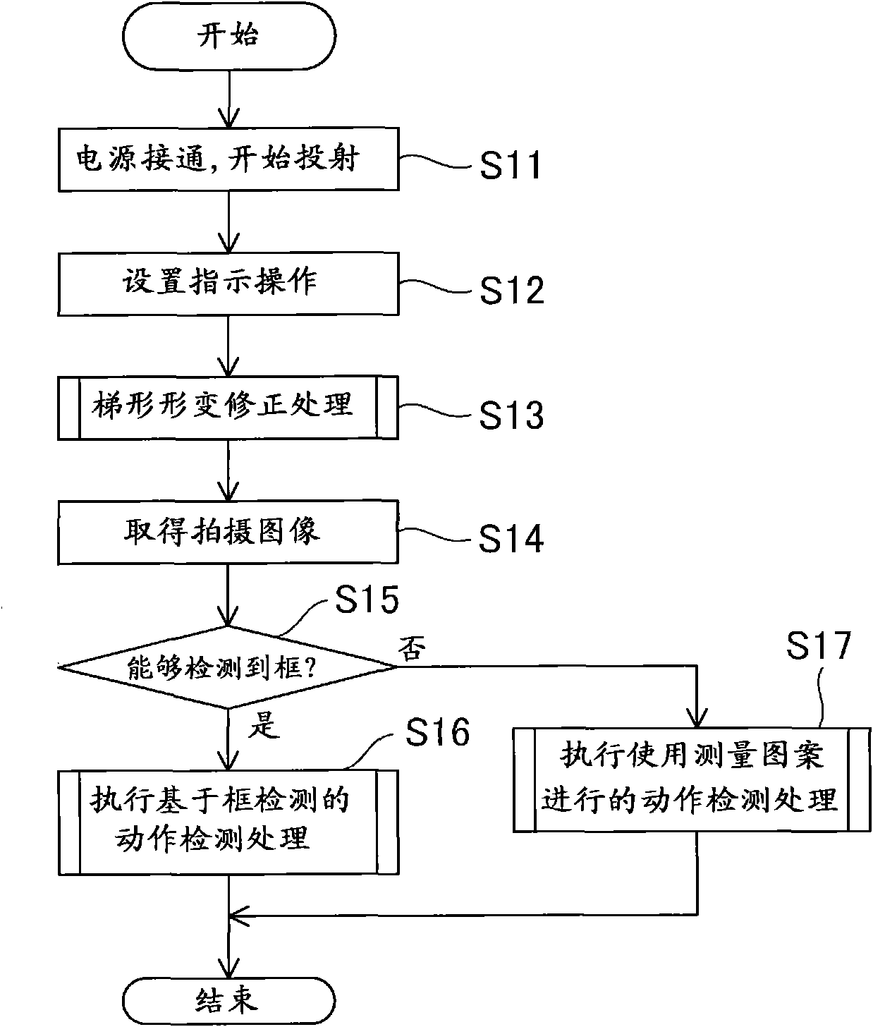 Projector and method of controlling projector