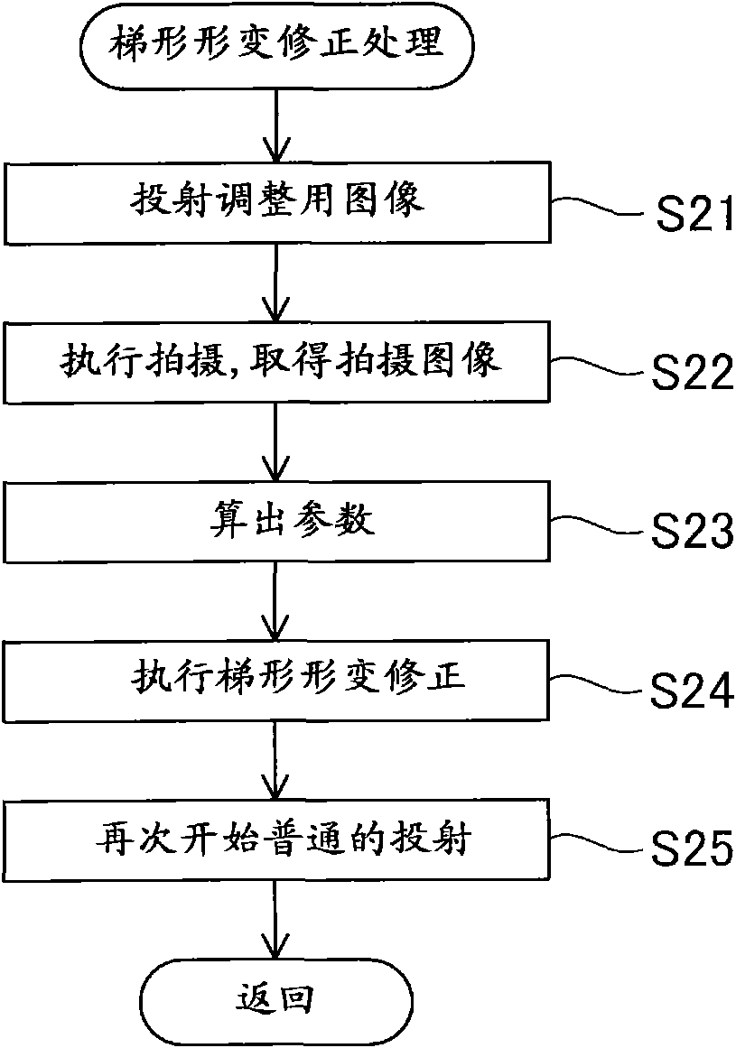 Projector and method of controlling projector