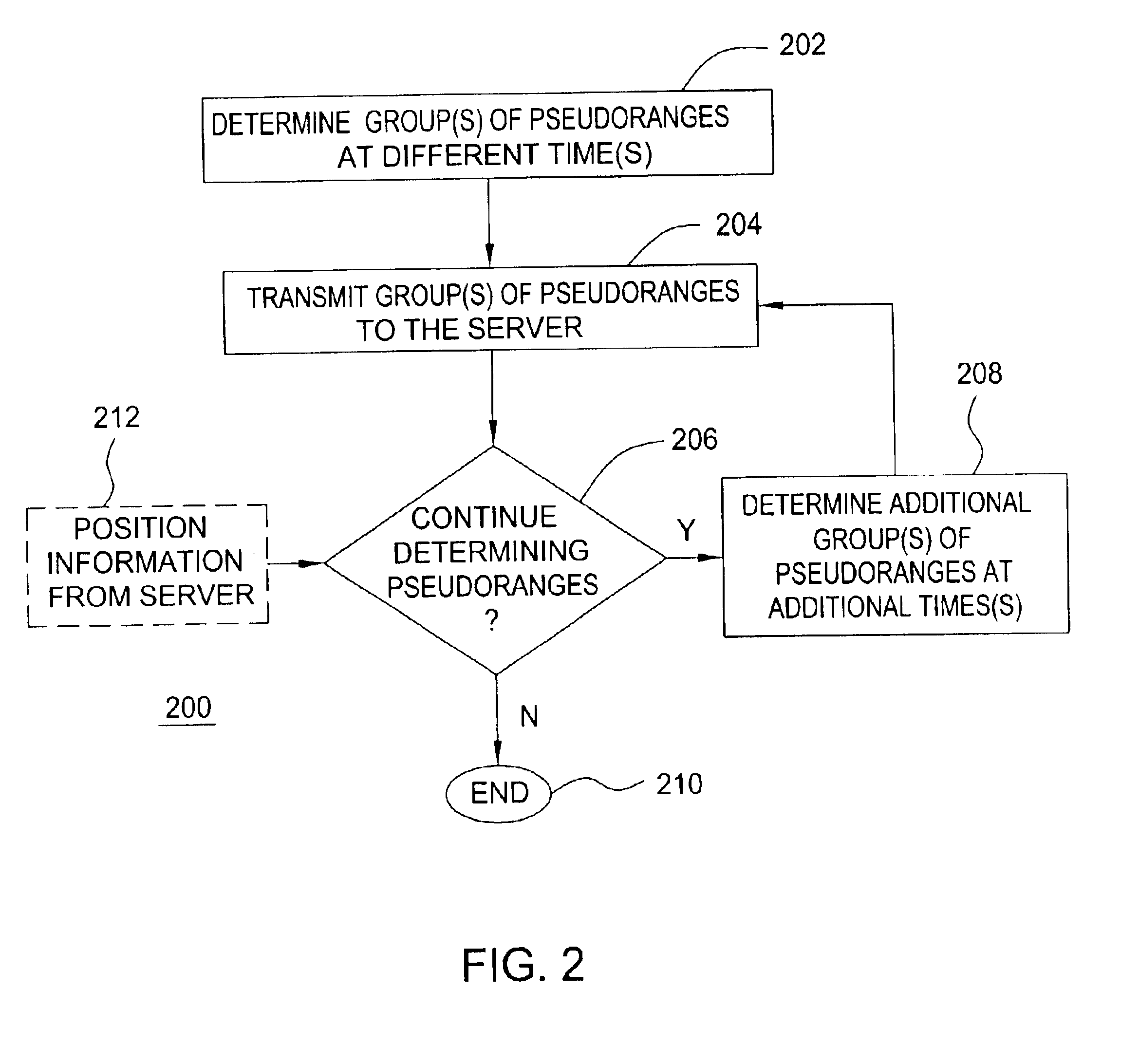 Method and apparatus for locating position of a satellite signal receiver