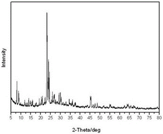 Method for synthesizing ZSM-5 molecular sieve by using silica fume