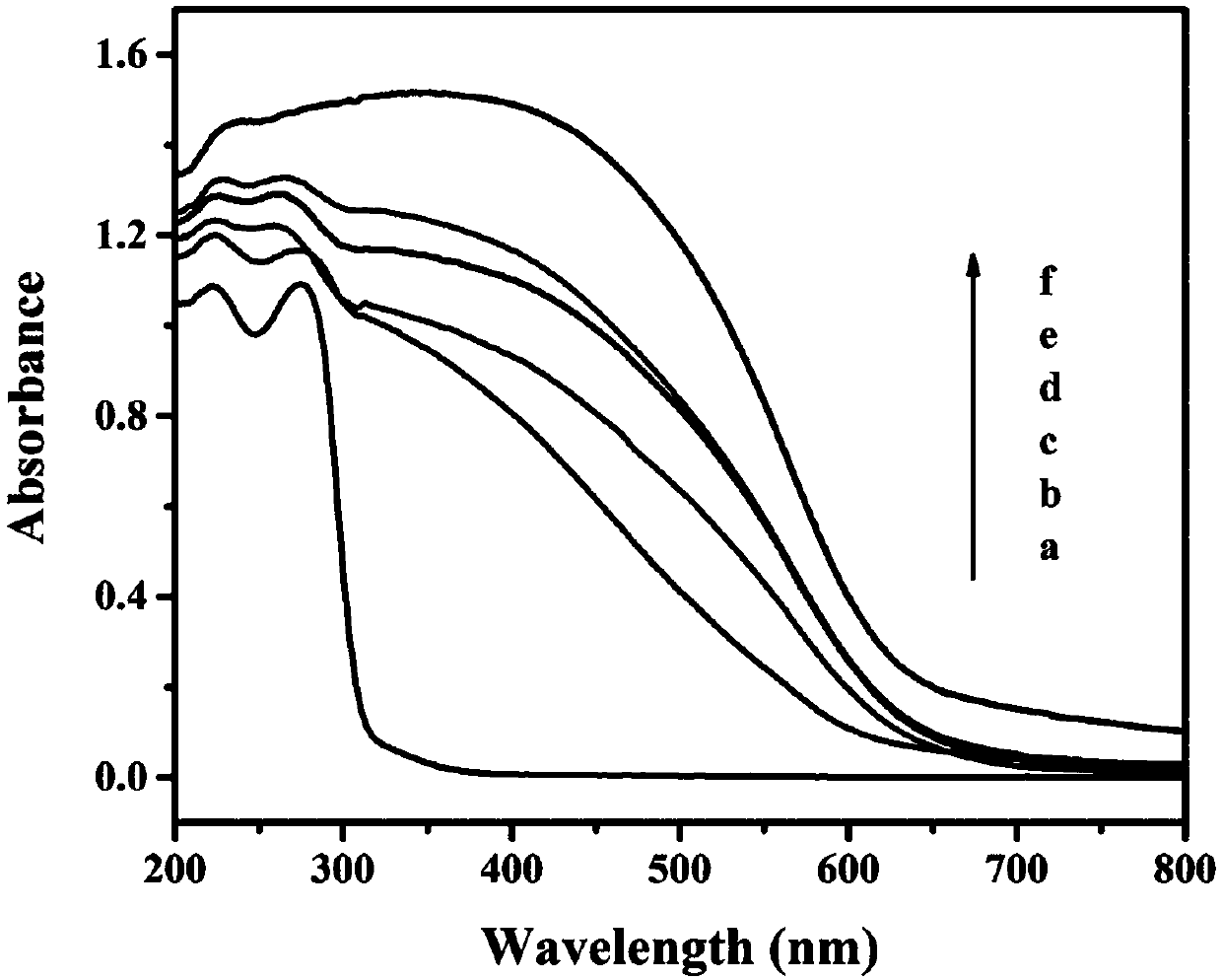 Preparation method of in2s3/natao3 composite nano photocatalyst