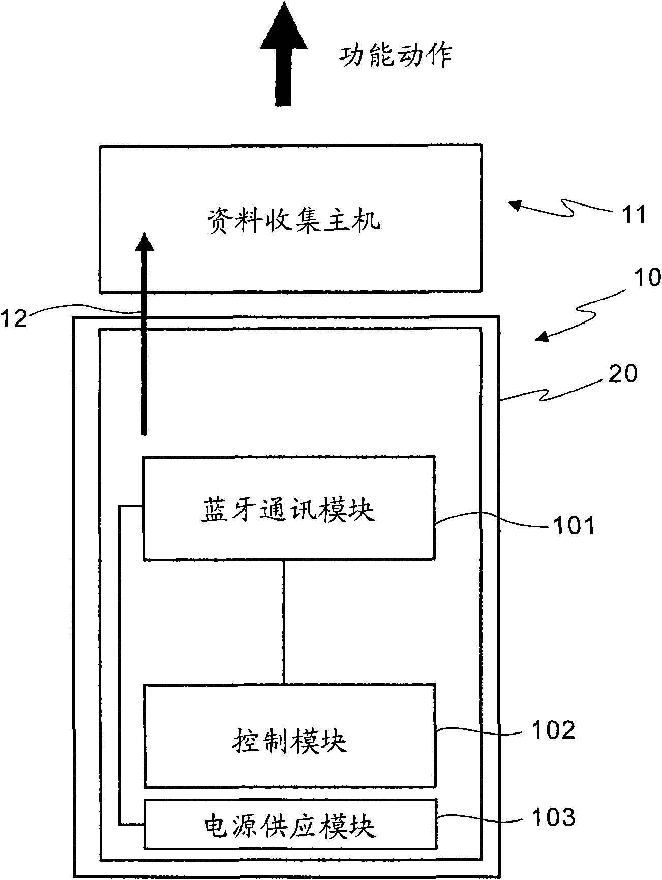 Trigger control device and method