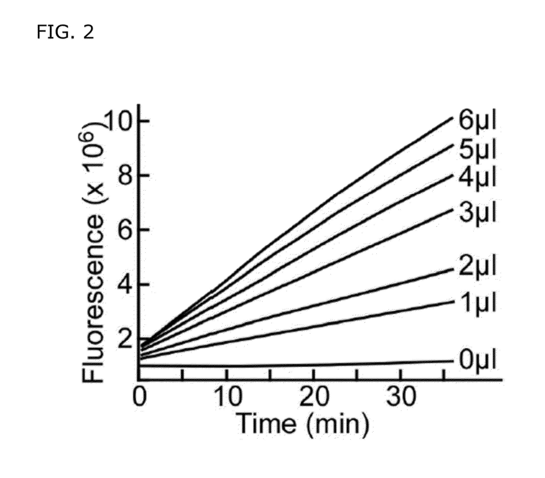 Fluorogenic substrate for ADAMTS13