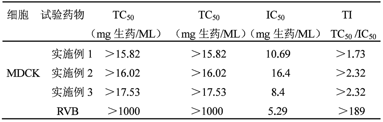Anti-influenza virus Chinese herbal medicine composition