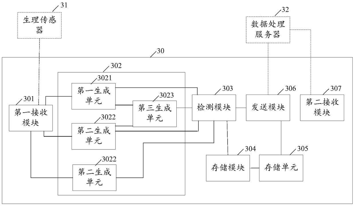 A mobile health service method and system, and mobile terminal