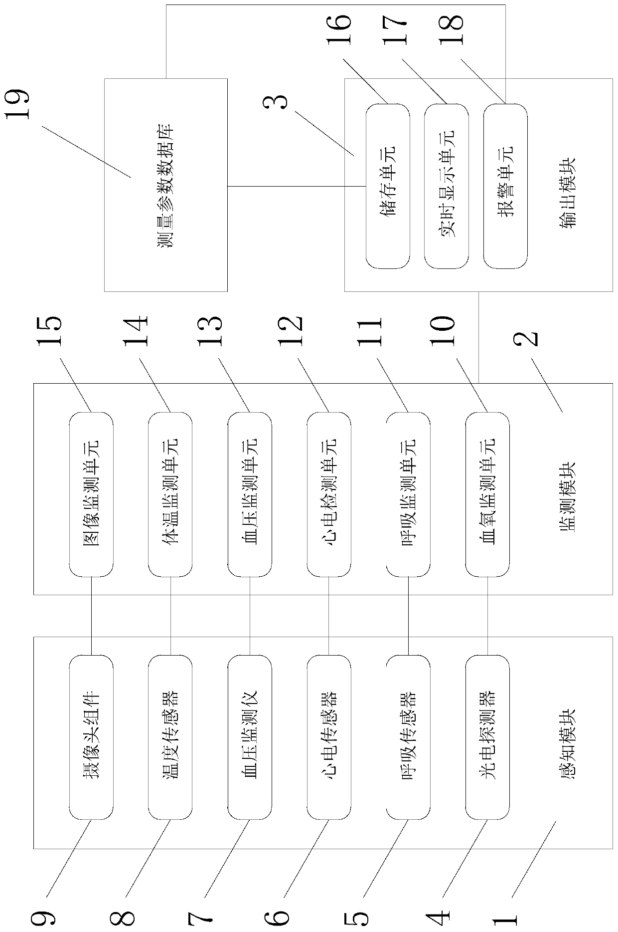 Nursing medical system with health monitoring function