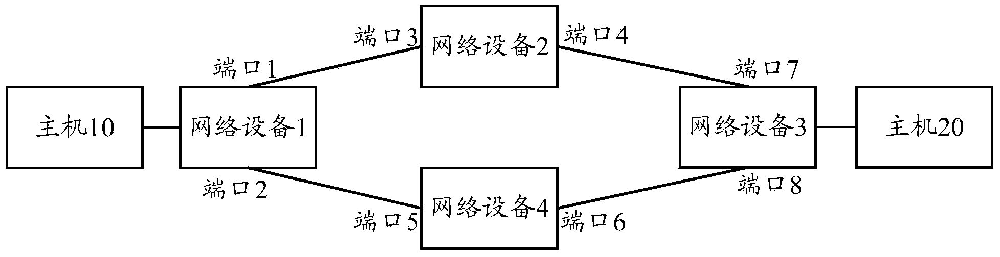 Three-layer topology determining method and device in SDN network