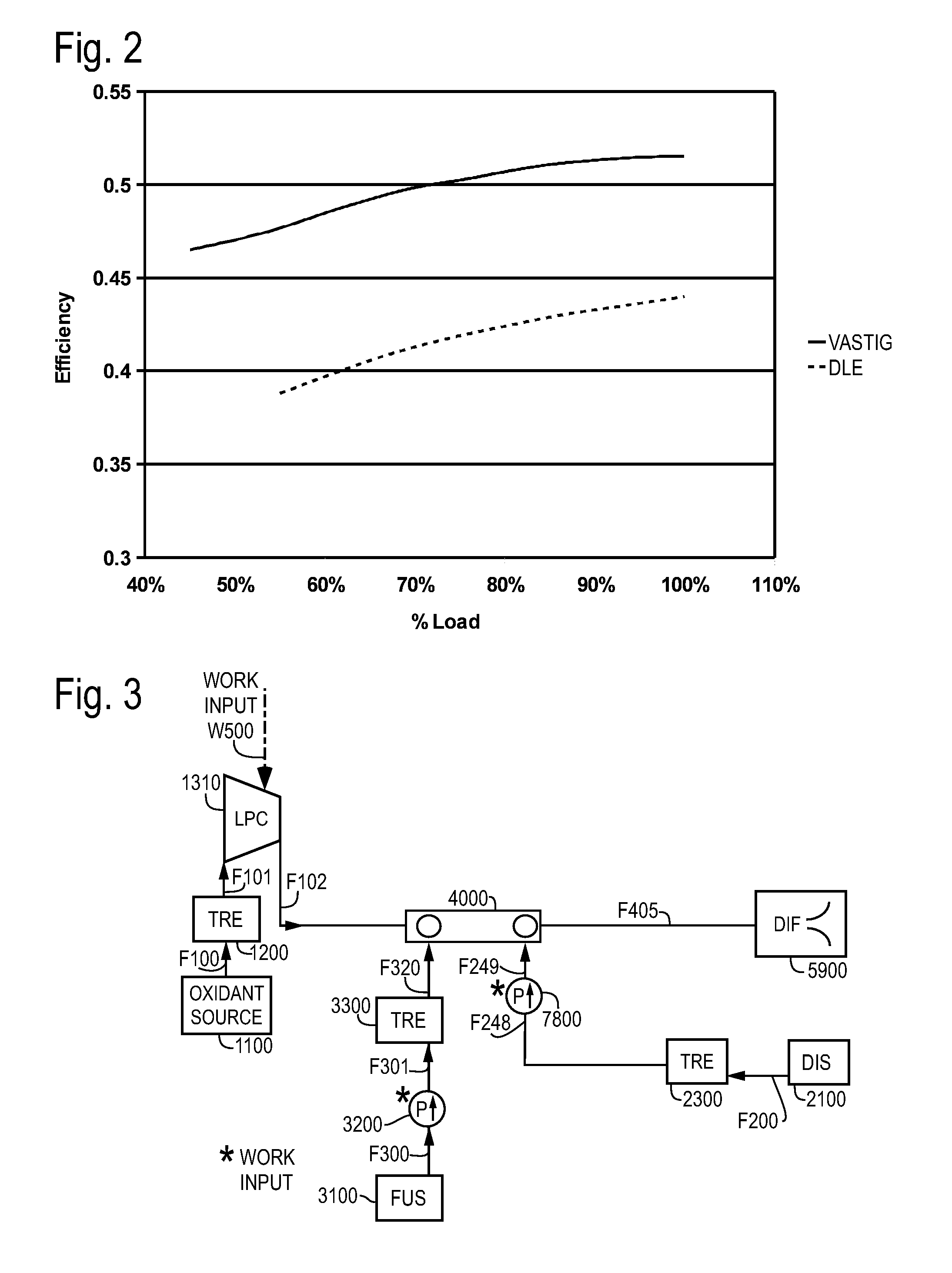 Partial load combustion cycles