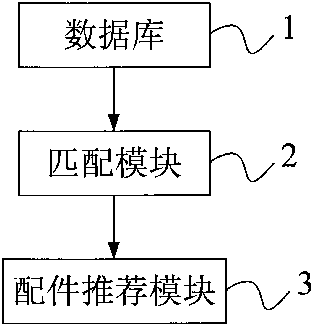 Accessory recommending system and method