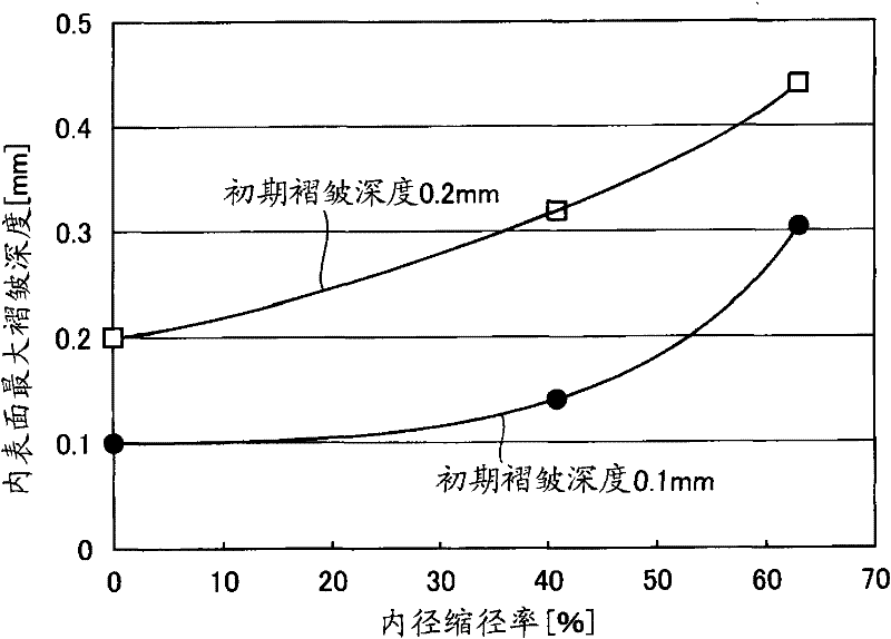 Method for manufacturing cold-finished seamless steel pipe for integrally molded drive shaft