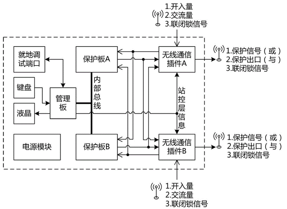 Power system relay protection system based on wireless transmission