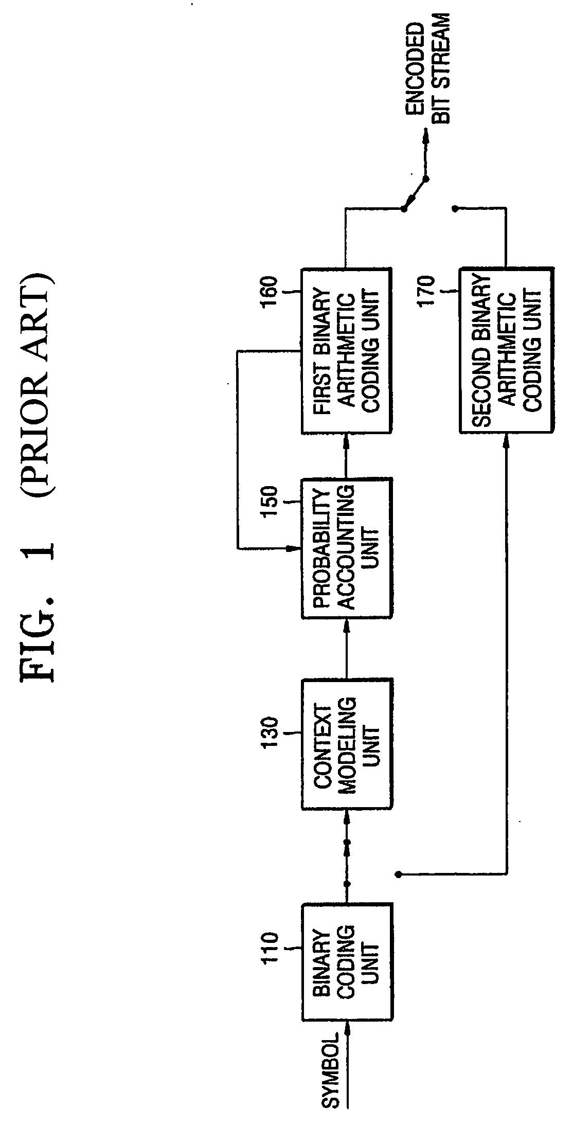 Method of context adaptive binary arithmetic coding and apparatus using the same