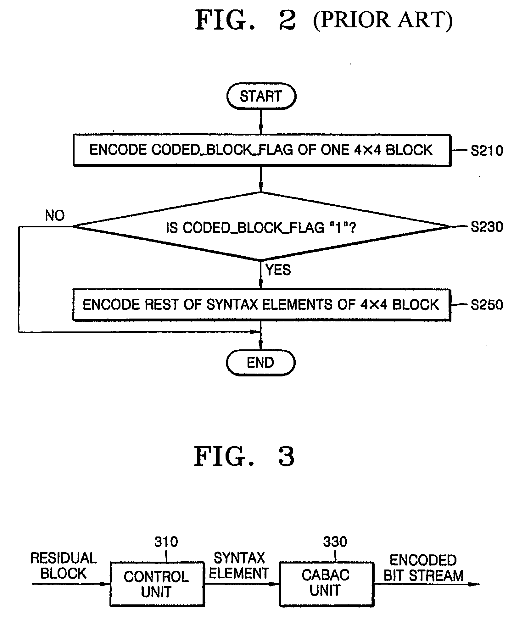 Method of context adaptive binary arithmetic coding and apparatus using the same