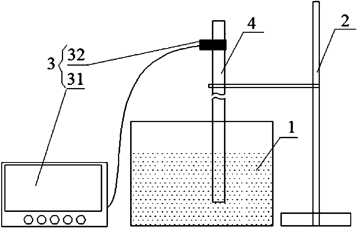 Measurement method and device of heat conductivity coefficients