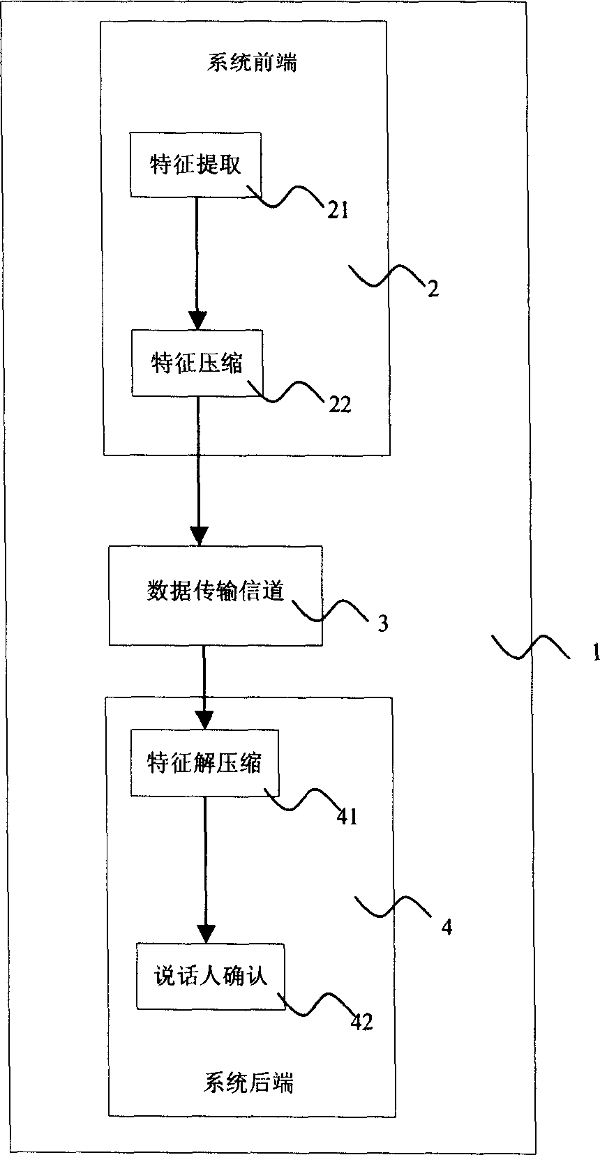 Method for identifying speaker based on distributed structure