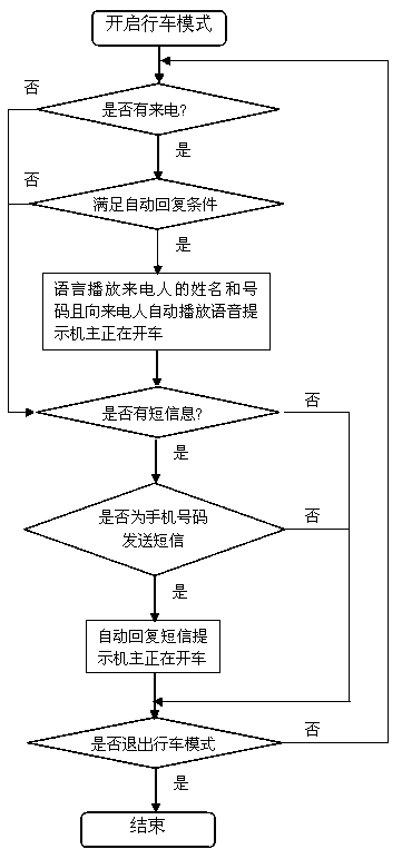 Device and method for automatically starting mobile-phone driving mode during driving of vehicle